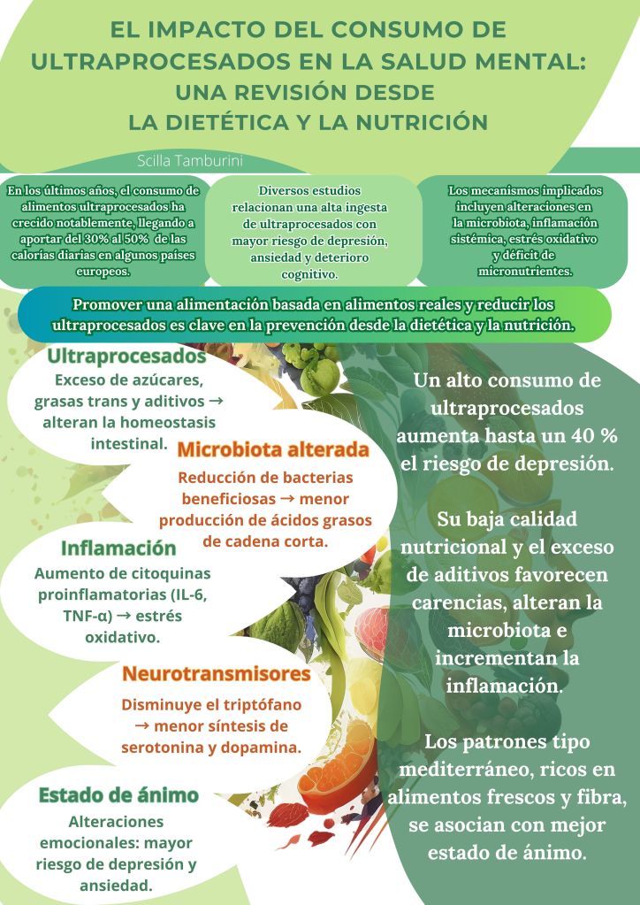 Consumo de ultraprocesados y su relación con la depresión y la ansiedad