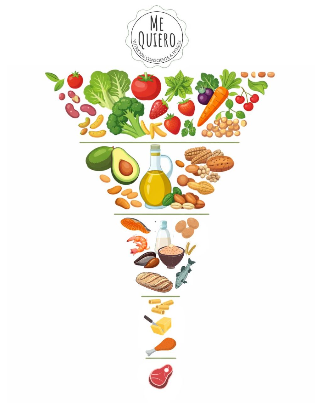 pirámide alimentaria invertida